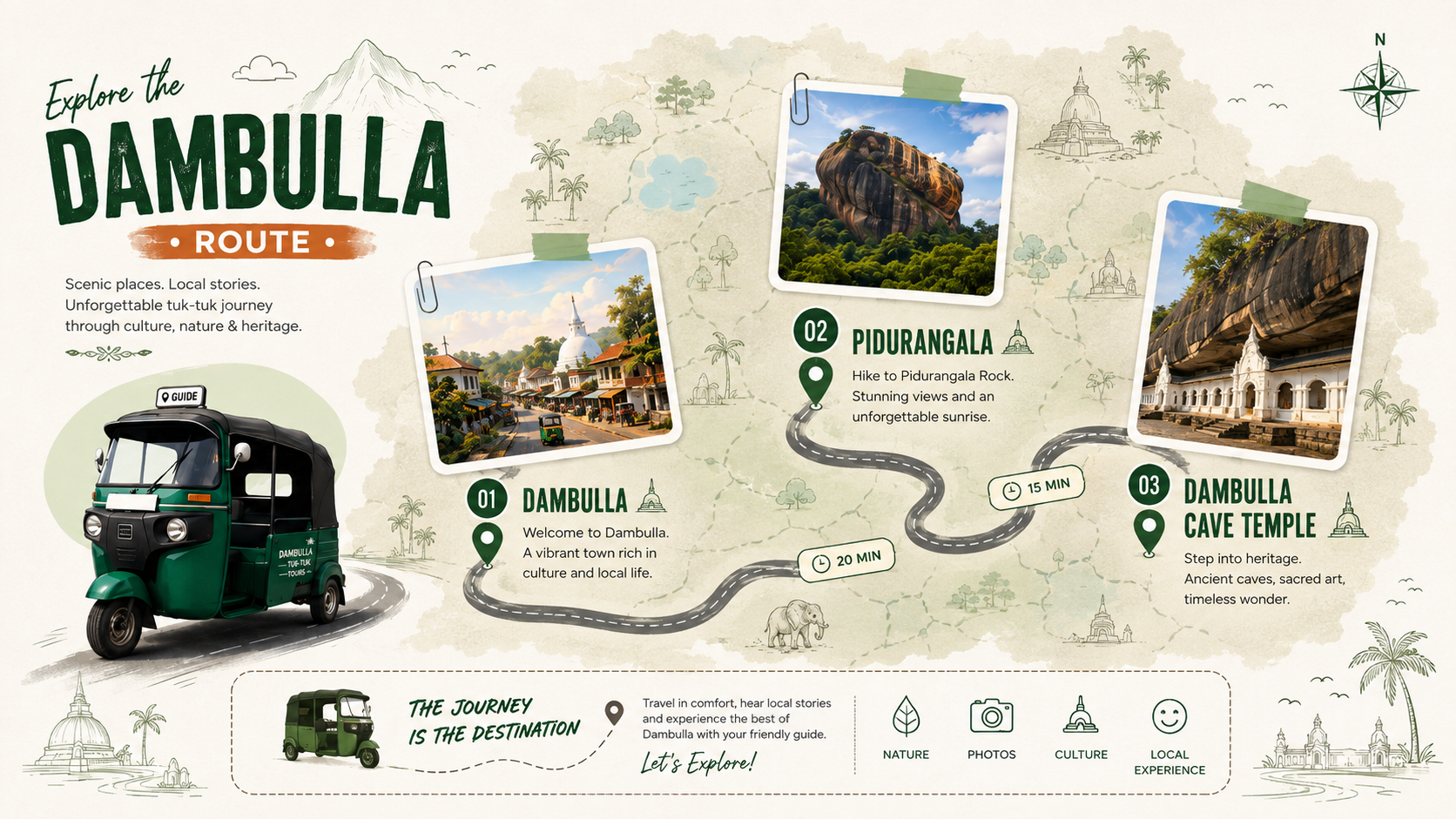 Dambulla Tours route showing Dambulla, Pidurangala and Cave Temple journey