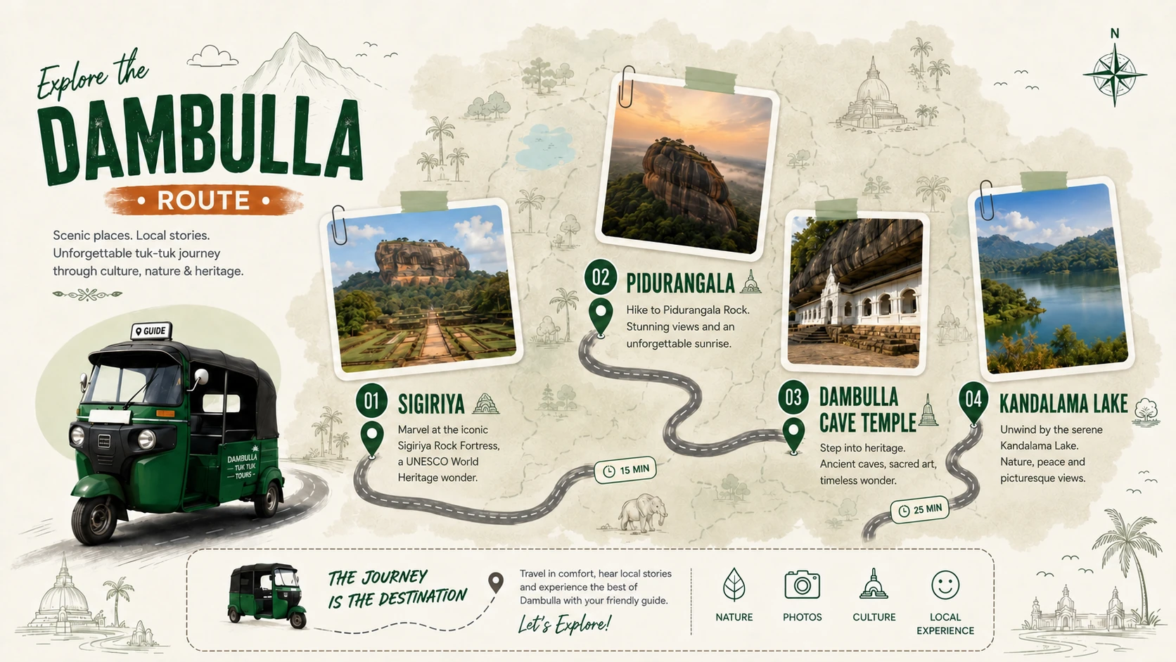 Dambulla tour map showing Dambulla, Sigiriya, Pidurangala and Cave Temple
